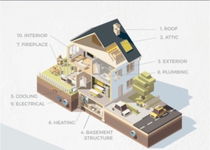 What is Included in a Home Inspection